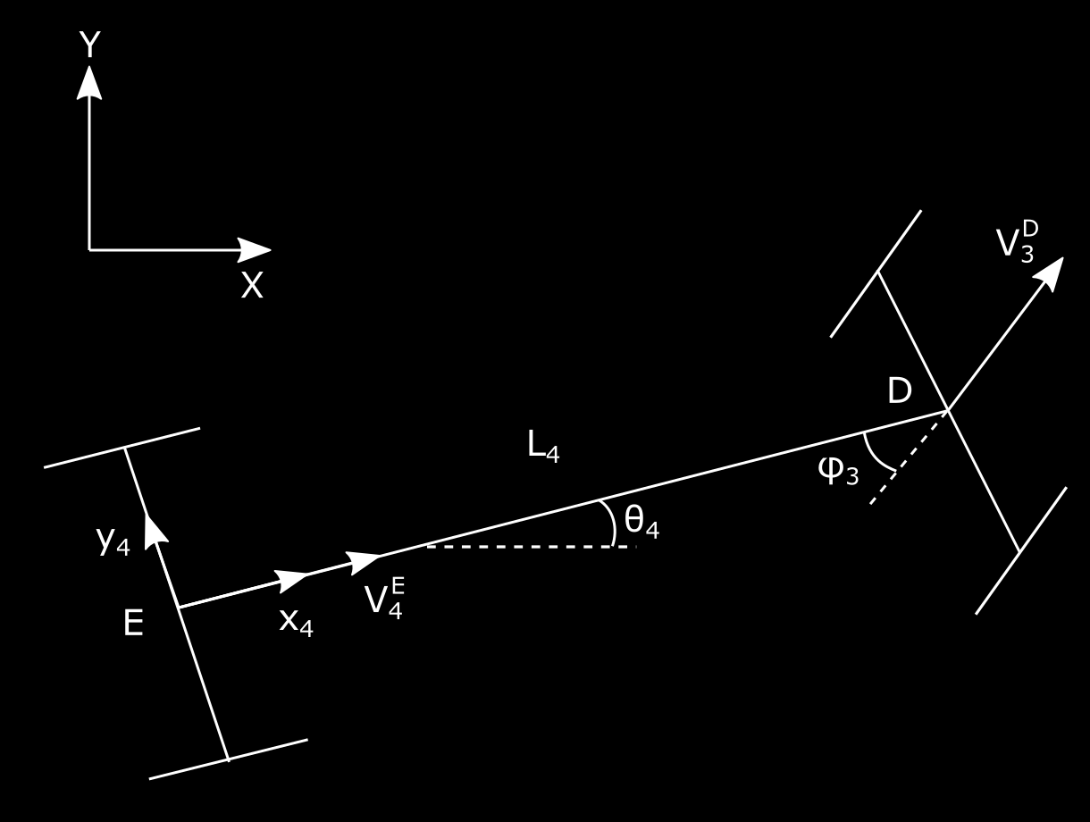 Därefter räknas den tänkta hastigheten U3 D ut. cos(δ 2 ) U3 D = sin(δ 2 ) V3 D (2.