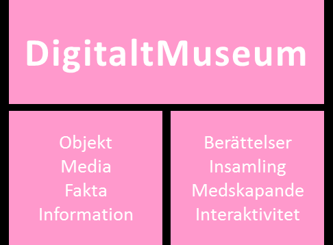 DigitaltMuseum DigtaltMuseum ger tillgång till museenes samlingar dygnet runt. Som användare av DigitaltMuseum kan du se på, kommentera och dela innehåll med andra.