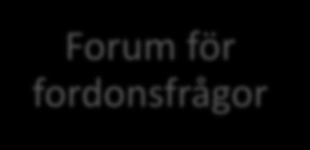 Forum för fordonsfrågor Ledning Forum för