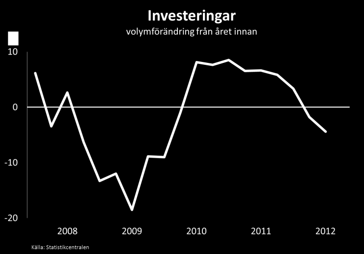 Pohjola Bank Abp Börsmeddelande 6.2.2013, kl. 8.00 Bokslutskommuniké Omvärlden Tillväxttakten inom den globala ekonomin bromsades upp 2012 och var långsammare än snittet under det senaste decenniet.