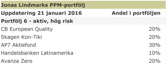 Kvartalsuppdatering per 31 mars 2016 2012 års stjärnförvaltare i kategorin Europafonder (Morningstar och Di) Ingår i Morningstars PPM-portföljer sedan januari 2015 Fondens utveckling* och AUM EUR