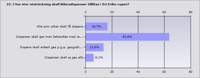 Tydlig majoritet på att dispenser