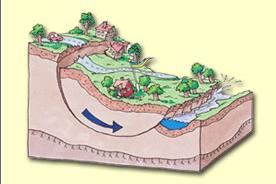 3 Påverkansfaktorer för skred och ras Jordartgeologi och topografi/geometri (lutning) är två viktiga parametrar för att bedöma förutsättningar för skred.