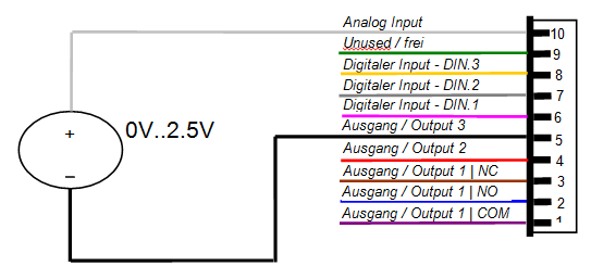 7 Kabeldragning IO-Connector 10 / 21 Enkel kontaktutvärdering 7 Kabeldragning IO-Connector Kopplingen av in- och utgångar är endast möjlig vid RouterNode2 (WNM.RN2.ER.IO).