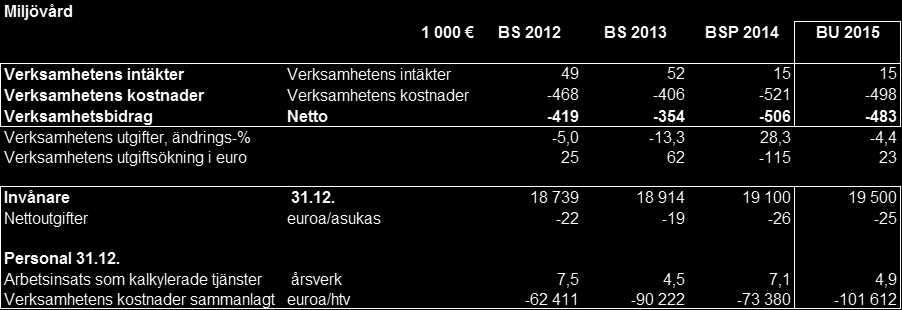 RESULTATENHET: GATOR OCH GRÖNOMRÅDEN ANSVARSPERSON: Kommuntekniska chefen Verksamhetsidé Resultatenheten svarar för byggande och underhåll av gator, parker och andra allmänna områden i kommunen.