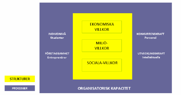 2.4 Skaraborg och Attraktivitet Nedan följer en sammanfattning av rapporten Skaraborg och Attraktivitet en utredning av regionens utvecklingsförutsättningar (2011), som syftar till att identifiera