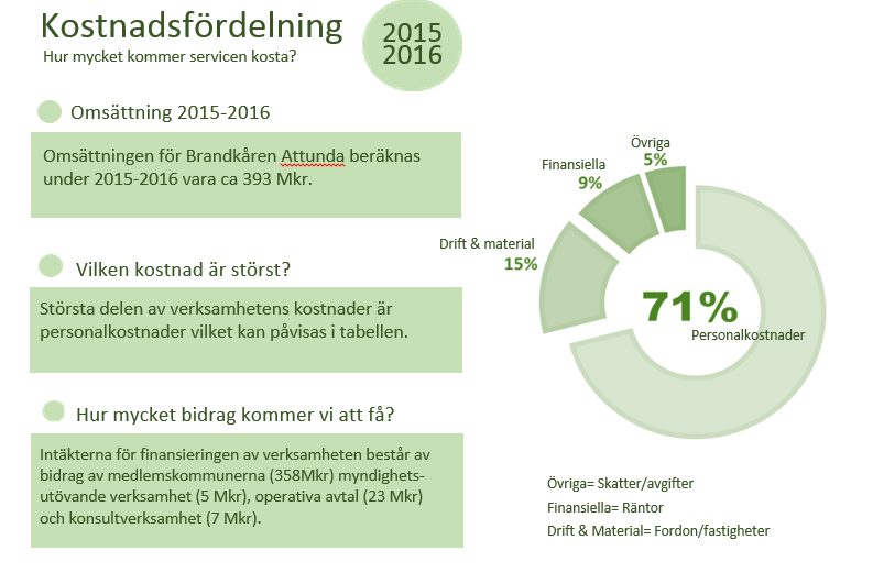 39 (43) 10. Ekonomi Rambudget för 2016-2019 med inriktning utgör den politiska styrningen av förbundet vad avser tolkning av handlingsprogrammet, inklusive utveckling av uppdrag och förmåga.