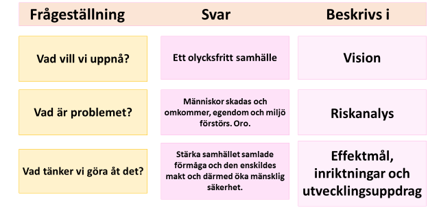 5 (43) För att kunna nå våra och våra medlemskommuners (Sollentuna, Sigtuna, Upplands Väsby, Upplands- Bro, Knivsta och Järfälla) mål behöver vi tillsammans arbeta för ett socialt hållbart samhälle.