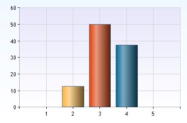 Enkät förskola 2015 1. Hur gammalt är ditt barn? Allmänt 1 1 2 3 (38%) 2 3 4 4 (50%) 3 5 6 1 (13%) 2. Vilken förskola/familjedaghem går ditt barn i?