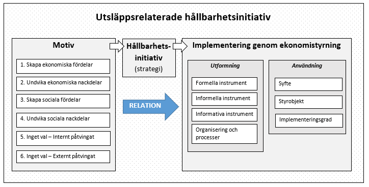 för användning av enskilda styrmedel.