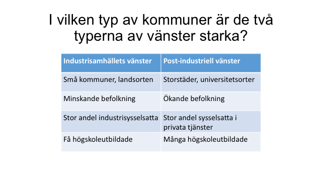 Anders Lidström tar upp det förändrade vänsterröstandet. Han ser årets val vara ett genombrott för den Post-industriella vänstern.