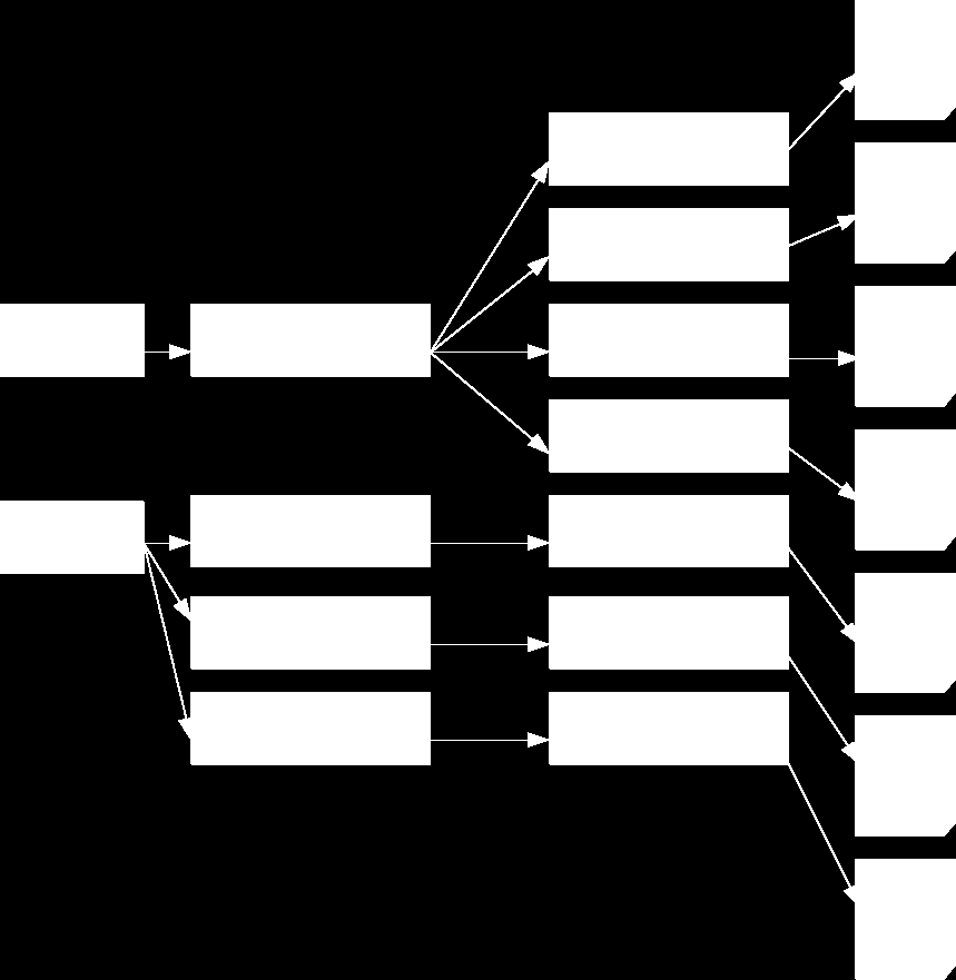 4. Experimentbeskrivning figur 8: Experimentförklaring Till det första experimentet väljs ett domännamn och en underdomän skapas.