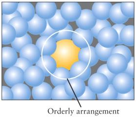 Upplösning av NaCl: ett enkelt fall Upplösning av LiCl och NH 4 Cl LiCl DH sol < 0 NH 4 Cl DH sol > 0 (exoterm) (endoterm) NaCl DS sol > 0 DH sol 0 DG sol = DH sol - TDS sol TDS sol < 0