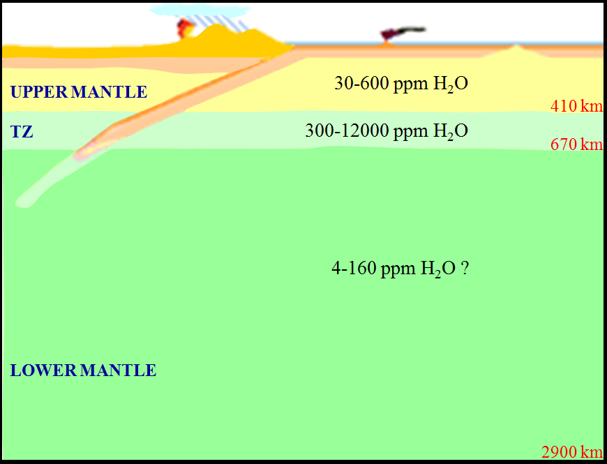 Vatten i jordens inre Range of water concentrations in mantle-derived samples