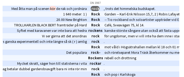 konkordanser konkordans: de olika sammanhangen för ett ord, för t.ex.