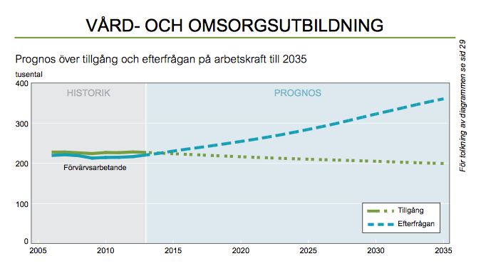 Ett underskott av