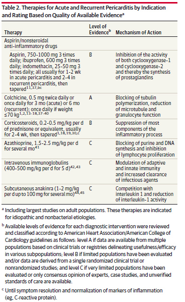 Evaluation and treatment of pericarditis, a