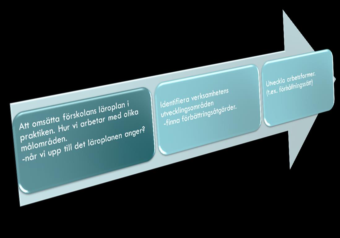 Vad har vi gjort, eller inte gjort, som kan förklara resultaten och