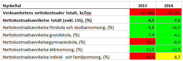 8 (25) ambitions-, och effektivitetsnivå och med hänsyn till de egna strukturella förhållandena, t.ex. åldersstruktur, socioekonomiska förhållanden och geografi.