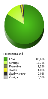 Sommaren Biobesöken uppgick till 3 332 196 under sommaren 2010 (juni, juli och augusti).