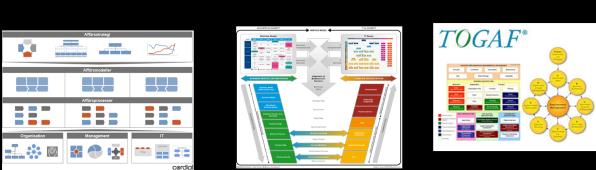 Affärsarkitekturramverket detaljeras i termer av Strategi Affärsmodell Processer Tjänster Information Applikationer Integrationer EA-ramverket behövs för att