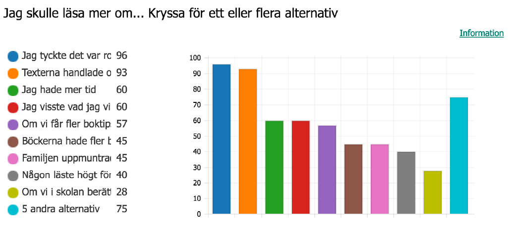 Främja läsandet