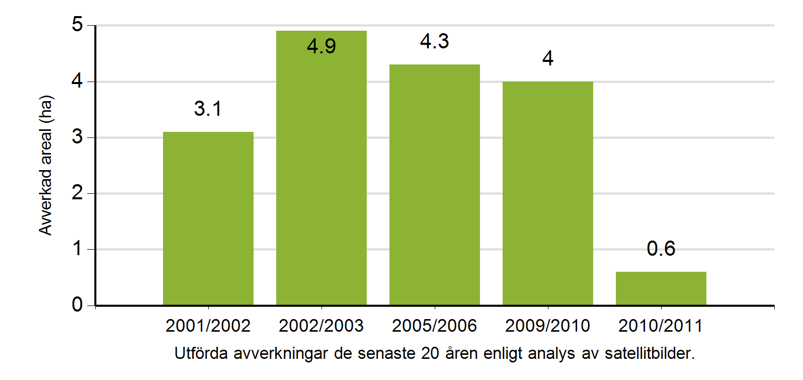 4/9 Om fastigheten/fastigheterna Här återges ett sammandrag av uppgifter om din fastighet. Originaluppgifter finns tillgängliga via e-tjänster hos Lantmäteriet och Skatteverket.