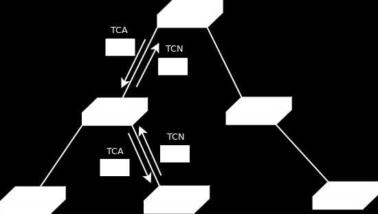 Förändringar i topologin STP Om en förändring i topologin sker.