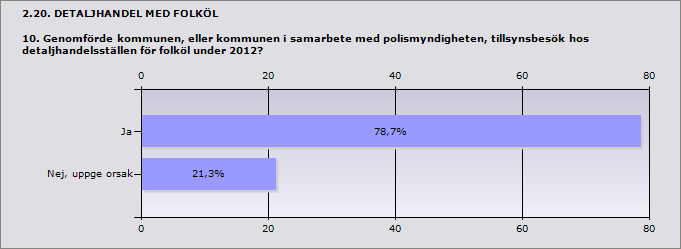 Procent Antal Ja 78,7% 37 Nej, uppge orsak 21,3% 10 Svarande 47 Inget svar 1 Nej, uppge orsak Mariestad?