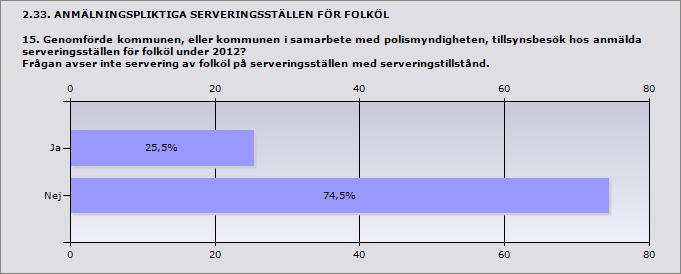 Procent Antal Ja 25,5% 12 Nej 74,5% 35 Svarande 47 Inget svar 1 2.34. ANMÄLNINGSPLIKTIGA SERVERINGSSTÄLLEN FÖR FOLKÖL 15.