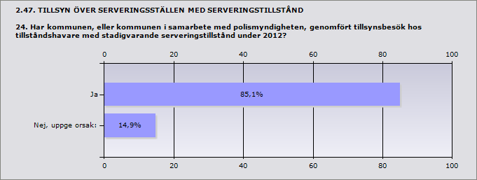 Procent Antal Ja 85,1% 40 Nej, uppge orsak: 14,9% 7 Svarande 47 Inget svar 1 Nej, uppge orsak: Härryda Oklart ansvar, svårighet att hitta gemensamma tider