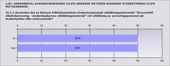 Procent Antal Ja 50% 1 Nej