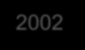 2002 Grovkalk och granulerad kritkalk hade redan ersatt kalkmjöl vid våtmarkskalkning när Handboken kom.