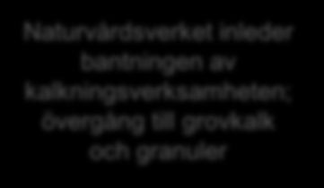 Utvecklingen 1983-2015 Naturvårdsverket rekommenderar ökad våtmarkskalkning Flink-rapporten initierar omfattande våtmarkskalkning i Norrland 90000 80000 70000 60000 50000 40000 30000 20000 10000