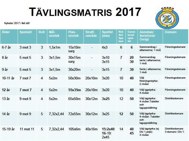 Spelformer Nedanstående spelformer gäller i