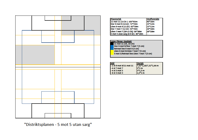 5 mot 5 utan sarg (30 * 20 m) Fasta speldagar För att underlätta för spelarnas och ledarnas planering samt multiidrottande strävar vi efter fasta speldagar.