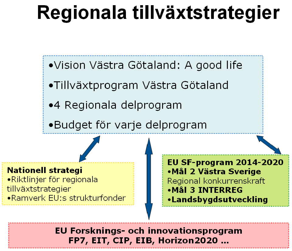 2. Design 10 styrkeområden 5 prioriterade kluster (2010)