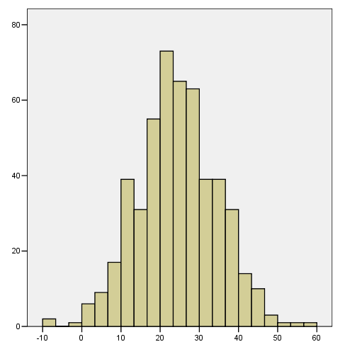 Symmetriska kontinuerliga data Medelvärde = Median Exempel: