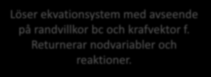 6. Lösning av ekvationssystem NumPy index dvs börjar med 0. (frihetsgrad 2) bc = array med föreskrivna frihetsgrader. Värden föreskrivs i separat array.