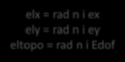 Assemblering med loopar elx = rad n i ex ely = rad n i ey eltopo = rad n i Edof Loop över flera