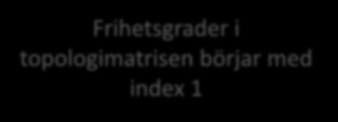 2. Skapa topologi-array edof Alla fält som definierar indata definieras som array:er i