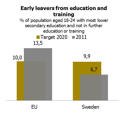 Europe 2020 indicators