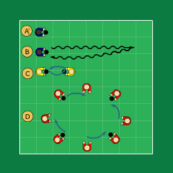 Sida 2 av 9 Tid 20 min Genomför i tur och ordning Moment 6, 8, 9, 1, 3, 5, 10, 11. Ca. 2 min/moment En boll/spelare. Ställ upp spelarena på en linje. Yta: ca 3*20 m/spelare.