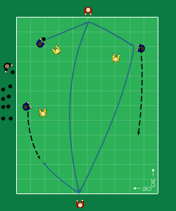 Sida 7 av 9 armböj i samband med passning. 30 sek eller 15 böj Moment 10 - Spänst/nick: 2 och 2. Upphopp och nick stillastående eller under förflyttning (framåt eller bakåt).