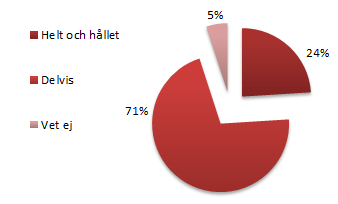 5. Resultat och kommentarer Från de utskickade enkäterna, de intervjuer som hållits samt det bakgrundsmaterial som lästs har ett flertal frågor besvarats.
