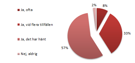 Här är informationsövertaget avgörande, det som kan utrönas är att om värderaren har den kunskapsinnehav som krävs för branschen skall inte beställarna i någon större utsträckning kunna komma undan