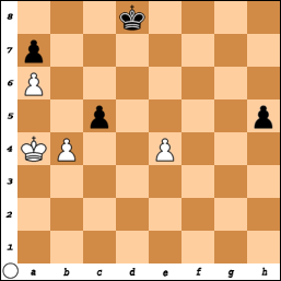 konge til e4. 3 Kf4 Kb3 4 Kf5 Kc2 5 Ke6 Kxd3 6 Kxd6 Kc4 7 Kc6! d3 8 d6 remis. Svart får dame først, men kan ikke hindre at hvit også får ny dame. Dersom svart i stedet spiller 6 Ke4 svarer 7 Ke6!