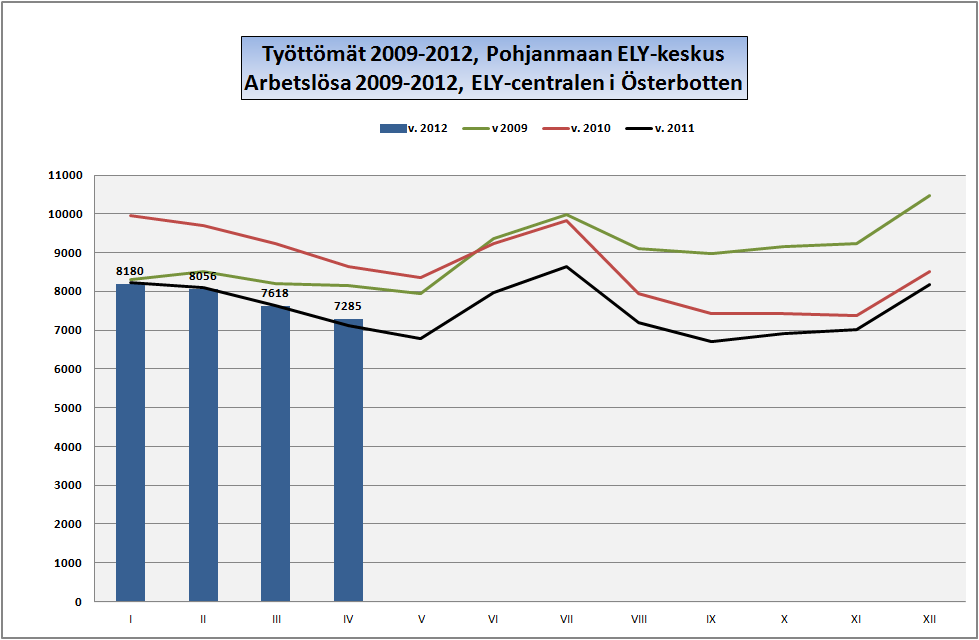 POHJANMAA ÖSTERBOTTEN