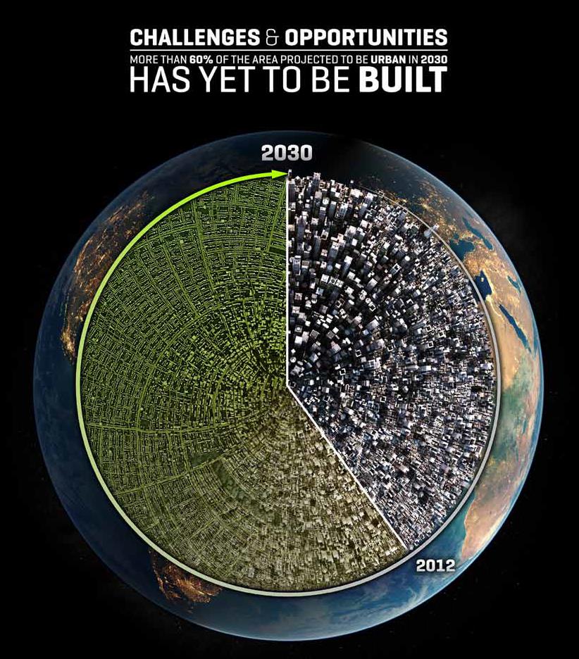 Jordens städer växer med 200.000 personer per dag.