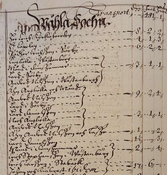 Tackjärnstiondelängden 1648 (källa BL hyttor Norb 1648_5) Kyrkoherden Herr Erich blåste 8 dygn och betalar 2 fat 2 hundare Englik Eriksson från Västanberg, som beräknas vara född 1608, är morfars